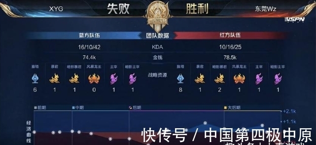 红利