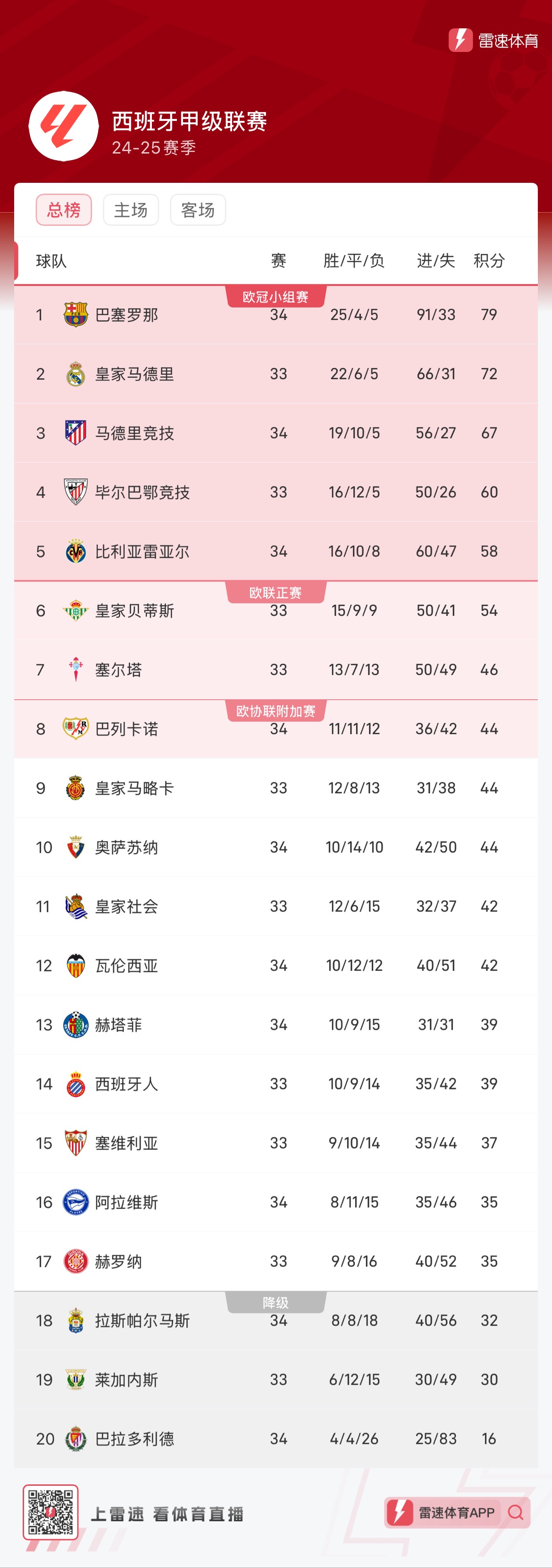 成长路径 成长路径
